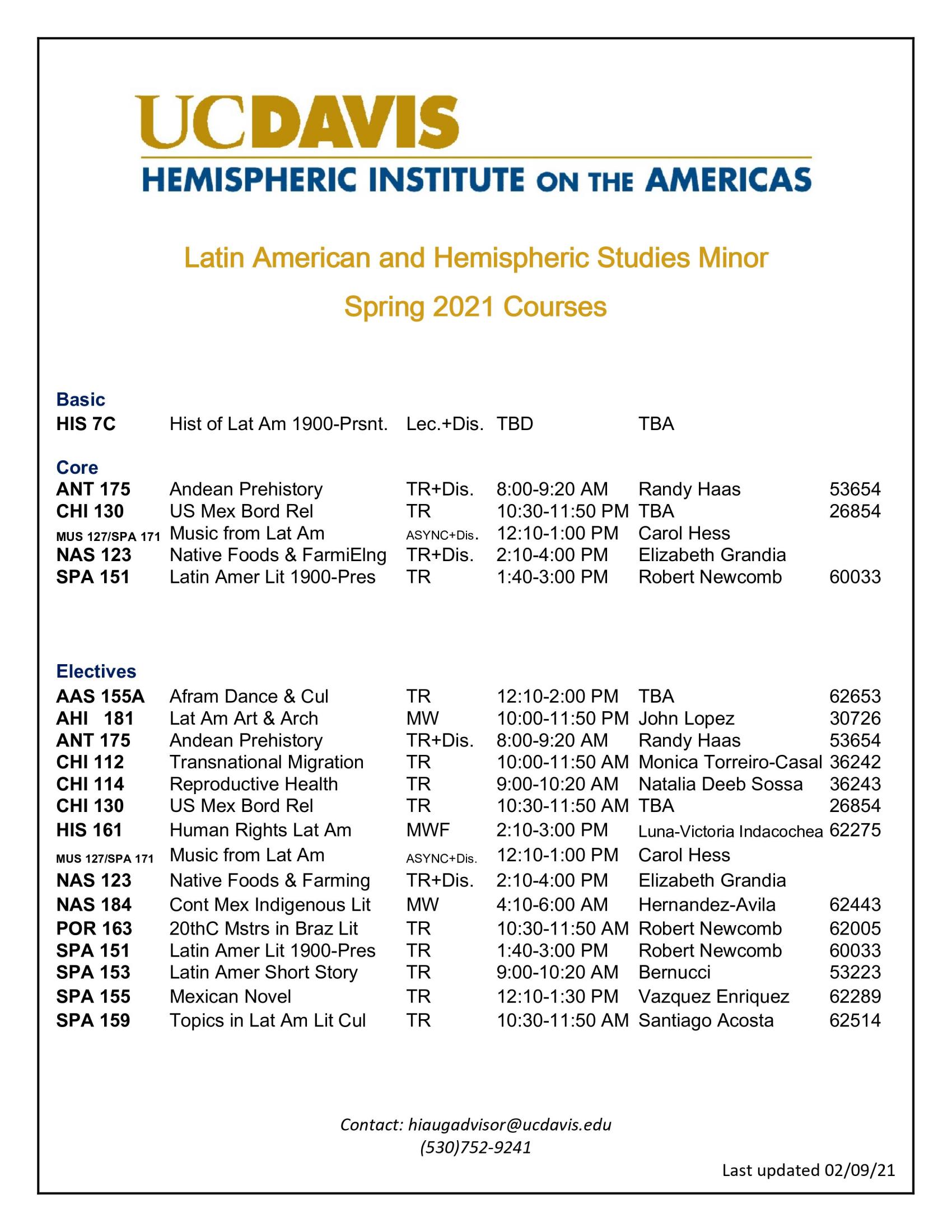 HIA Minor SPRING 2021 Courses
